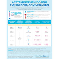 Acetaminophen Dosing For Infants And Children - KnowYourDose.org