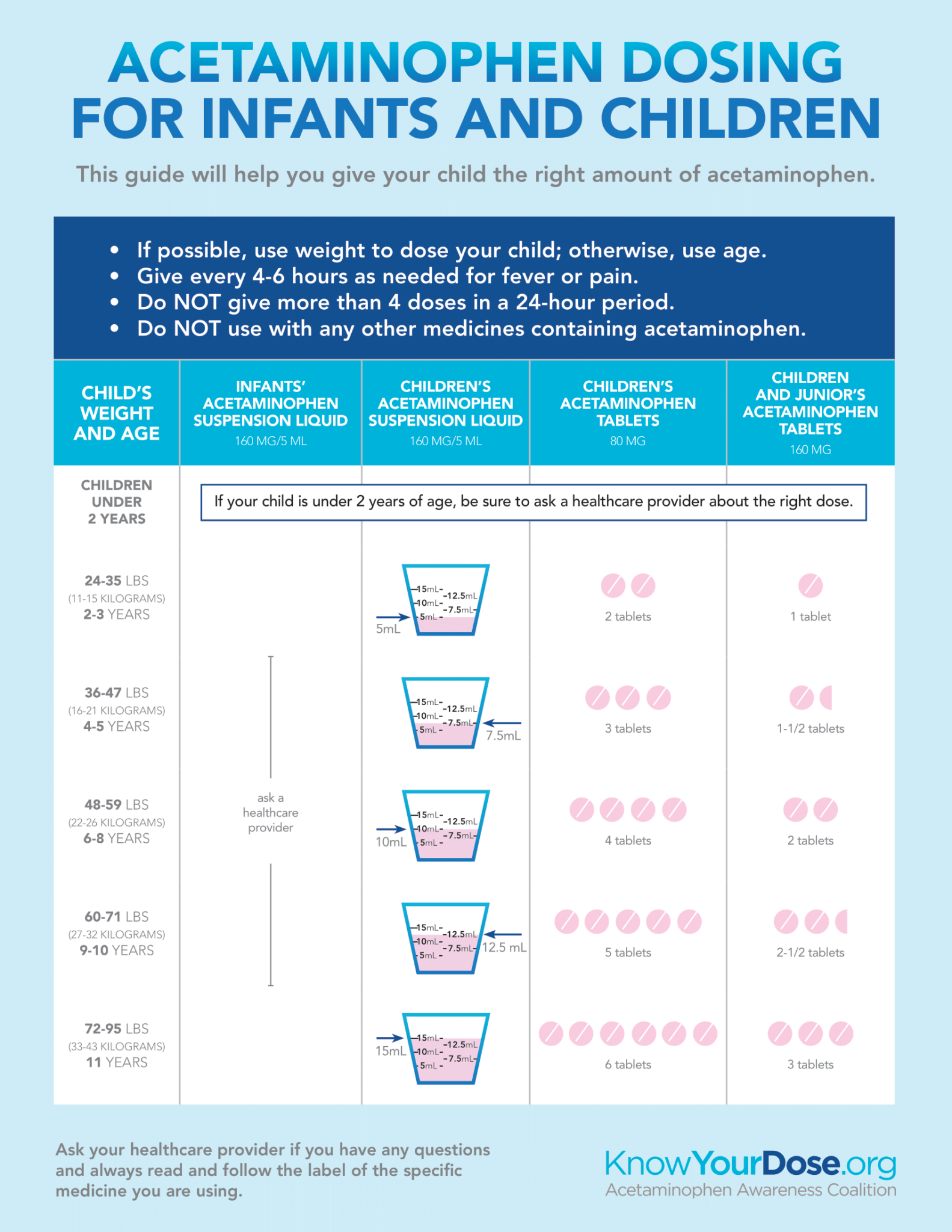 Children Acetaminophen Dosage – Infant Acetaminophen Dosage Chart ...